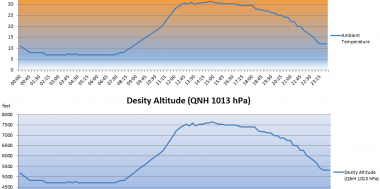 Buschfliegen - Density Altitude, Bild 1/2