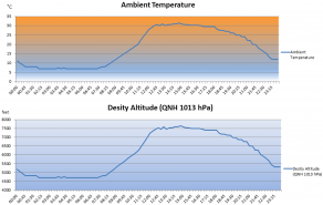 Buschfliegen - Density Altitude, Bild 1/2