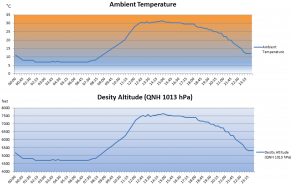 Buschfliegen - Density Altitude, Picture 1/2